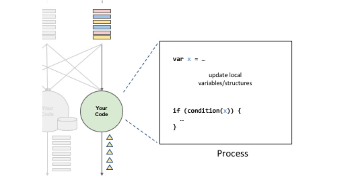 【Apache-Flink零基础入门】「入门到精通系列」手把手+零基础带你玩转大数据流式处理引擎Flink（基础概念解析+有状态的流式处理）,在这里插入图片描述,第11张