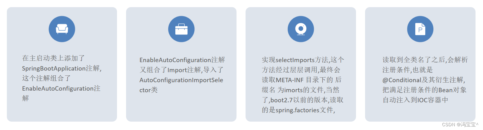 SpringBoot3自动配置原理,第27张