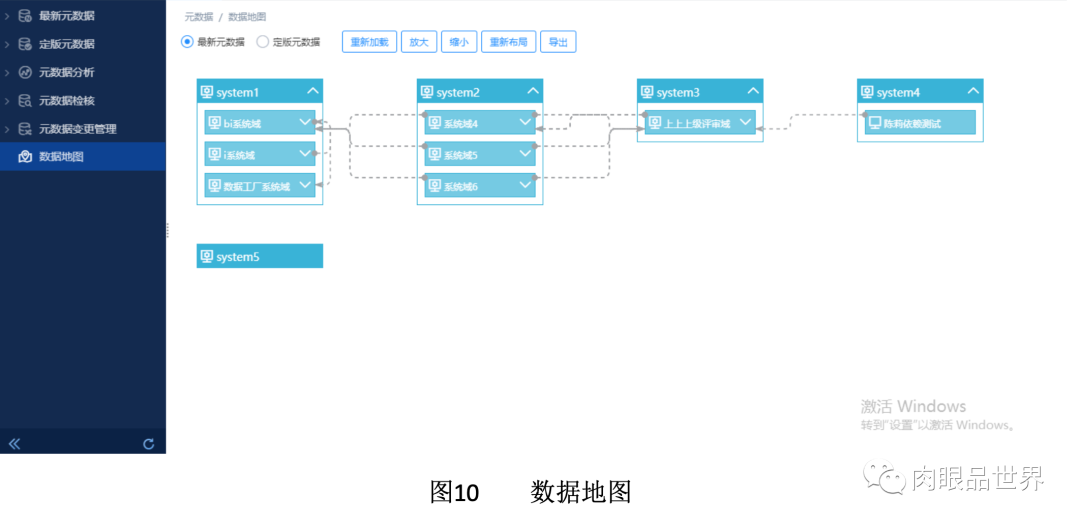 元数据管理、治理、系统、建设方案、范例等,img,第33张