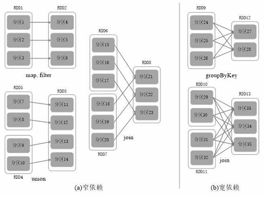 【1-3章】Spark编程基础(Python版),第23张