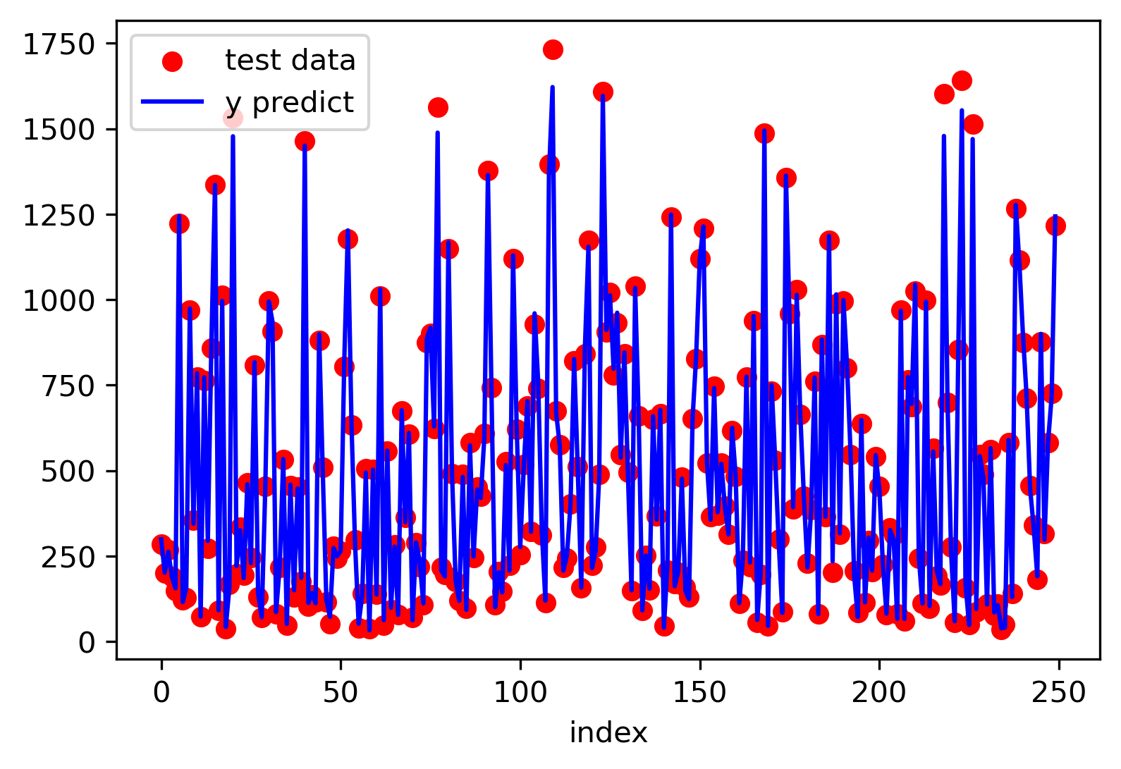 高斯过程回归(Gaussian Processes Regression, GPR)简介,请添加图片描述,第5张