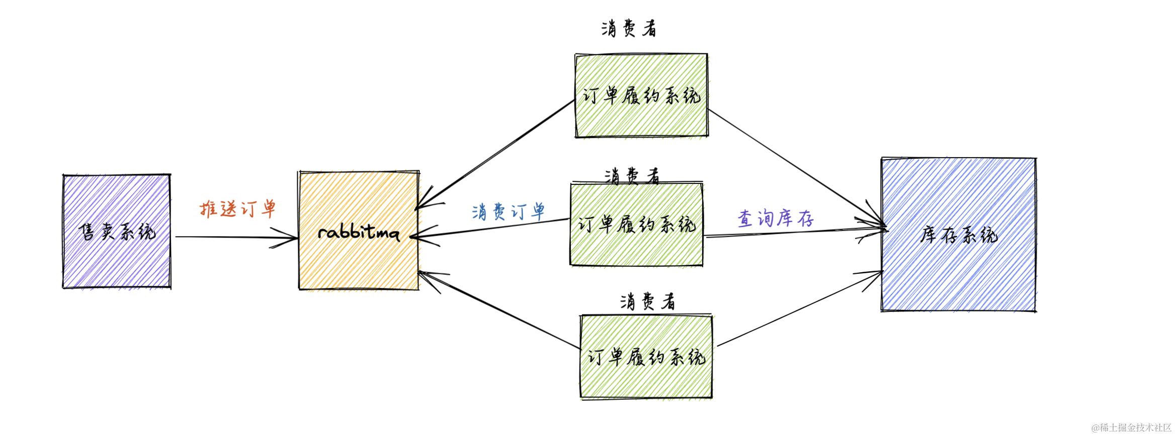 Rabbitmq消息大量堆积,我慌了！,image.png,第1张