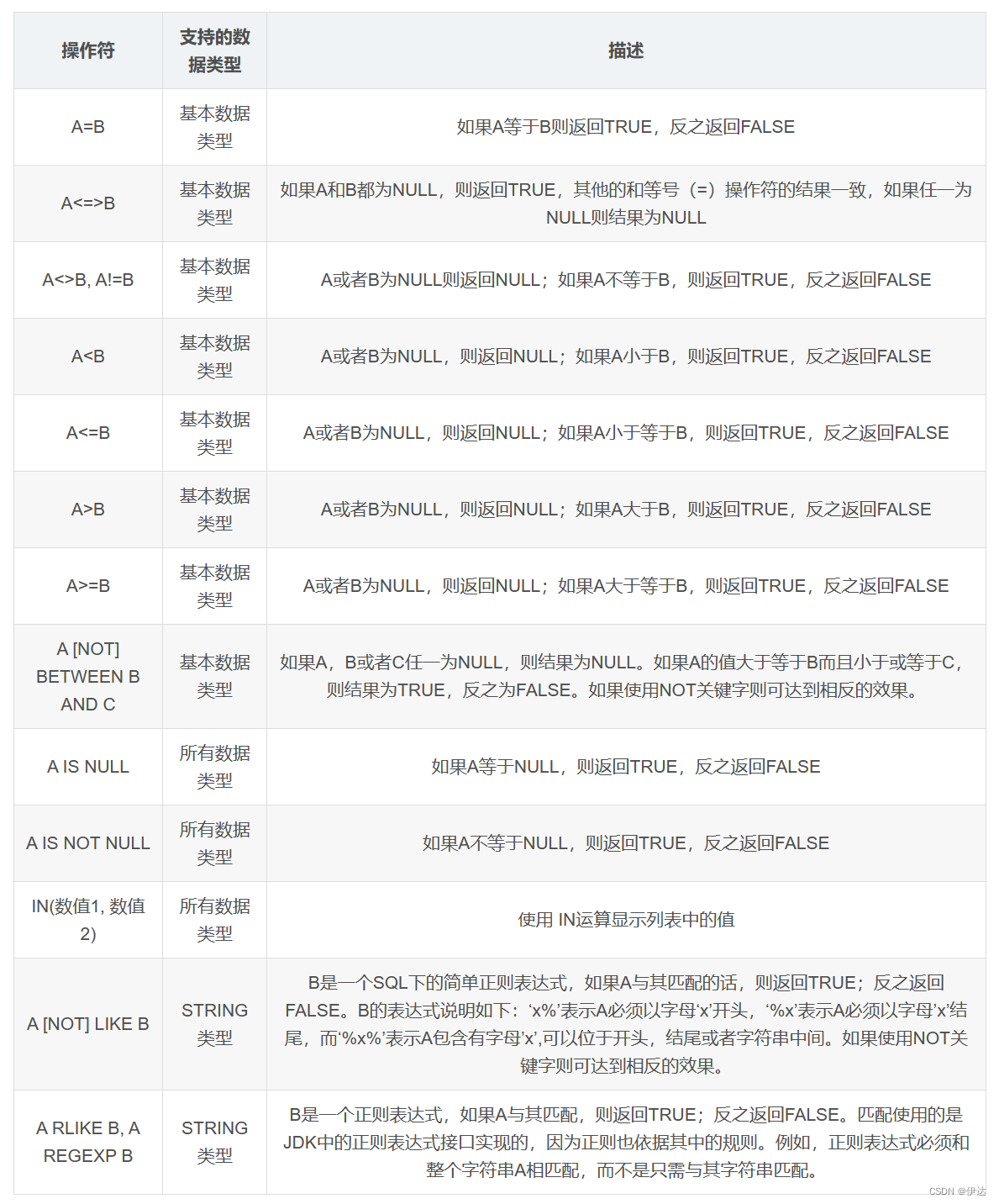 【大数据进阶第三阶段之Hive学习笔记】Hive查询、函数、性能优化,第2张