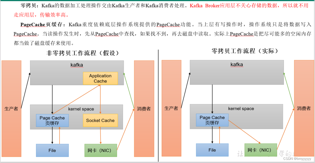 【Kafka-3.x-教程】-【三】Kafka-Broker、Kafka-Kraft,在这里插入图片描述,第17张