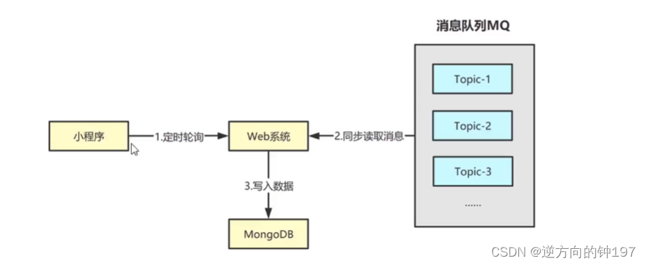 RabbitMQ快速入手(docker版),第24张