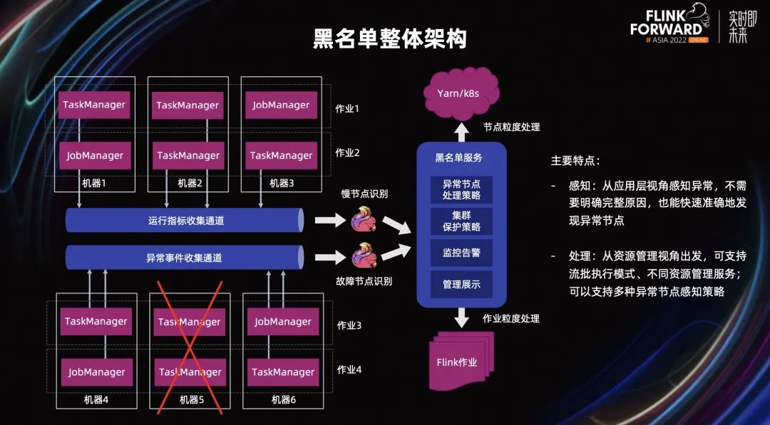 Flink 内容分享(十四)：美团 Flink 资源调度优化实践,图片,第14张