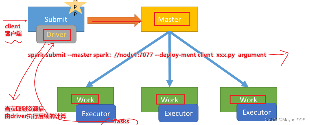 Python大数据之PySpark(四)SparkBase&Core,第5张