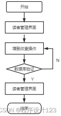 基于Java Web的图书管理系统的设计与实现,第13张