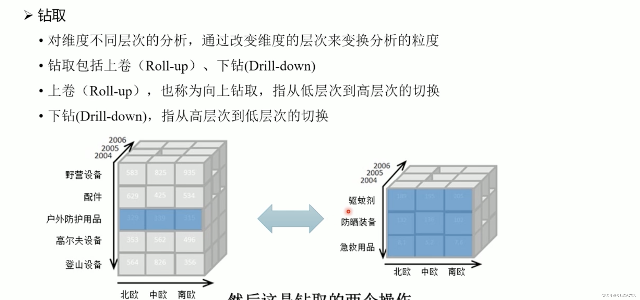 数据仓库——原理+实战（一）,第17张