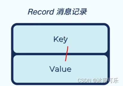 处理大数据的基础架构，OLTP和OLAP的区别，数据库与Hadoop、Spark、Hive和Flink大数据技术,在这里插入图片描述,第23张