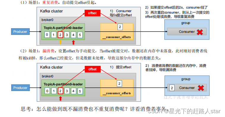 Kafka学习---4、消费者（分区消费、分区平衡策略、offset、漏消费和重复消费）,在这里插入图片描述,第24张