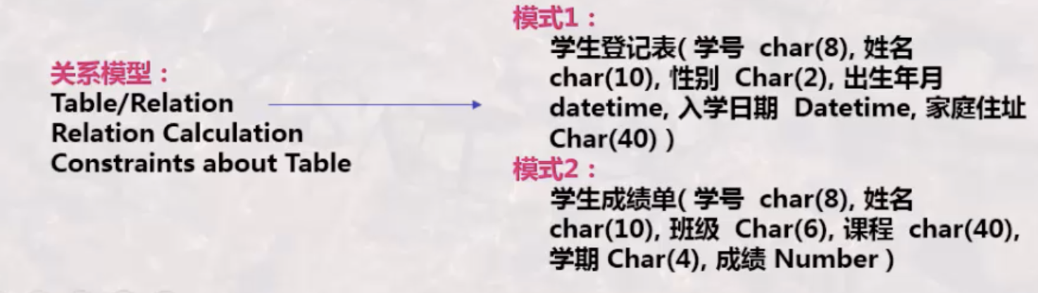 数据库系统-关系模式,在这里插入图片描述,第5张