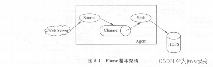 大数据综合项目--网站流量日志数据分析系统(详细步骤和代码),在这里插入图片描述,第5张