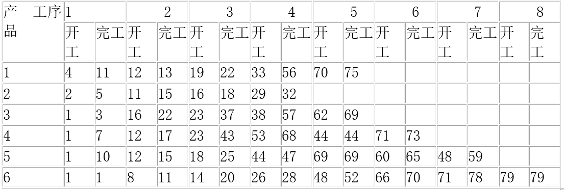 2024年美赛数学建模思路 - 案例：最短时间生产计划安排,在这里插入图片描述,第7张