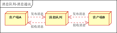 消息队列—RabbitMQ（万字详解）,image-20220914123433480,第11张