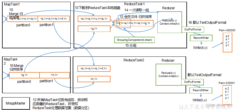 大数据开发之Hadoop（MapReduce）,在这里插入图片描述,第16张