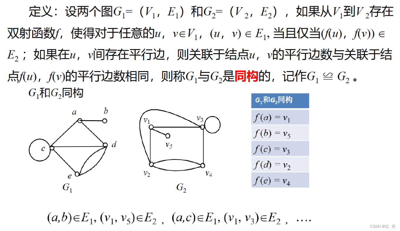 离散数学---期末复习知识点,第34张