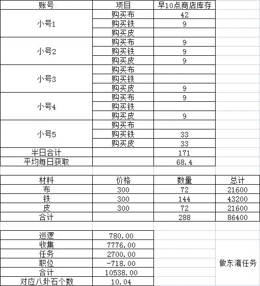 《这就是江湖》另辟蹊径获取八卦石,第1张