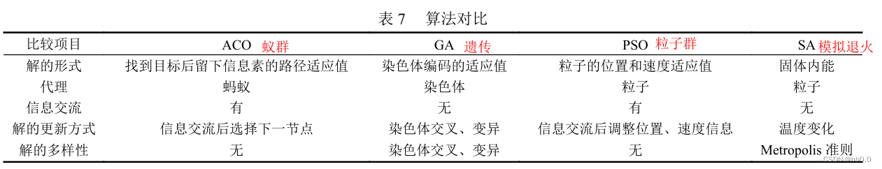 云计算中的任务调度算法,第6张