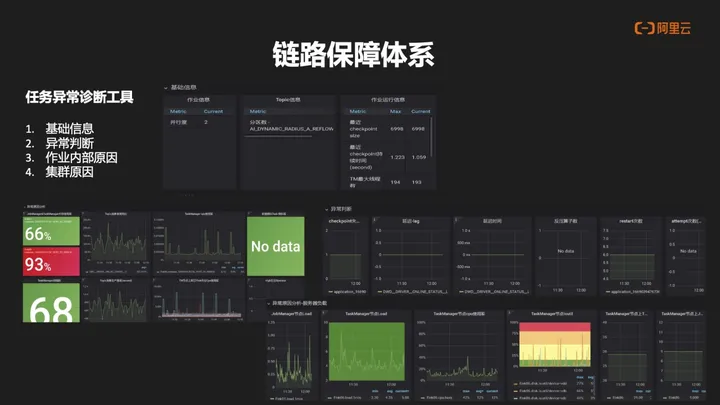 曹操出行基于 Hologres+Flink 的实时数仓建设,第13张