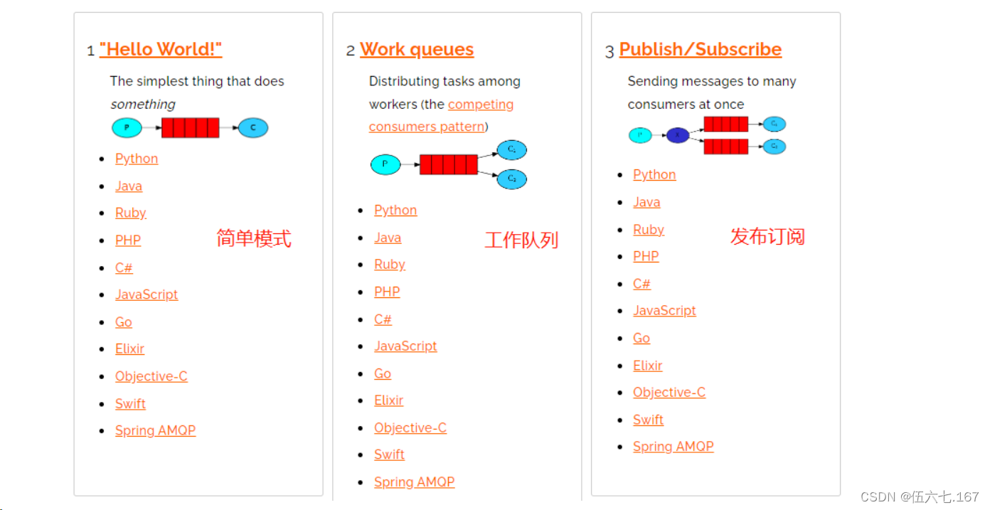 RabbitMQ 的基本概念,第17张