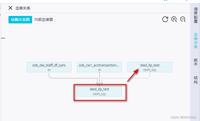 2023-DataWorks数仓开发手册收藏版,第31张