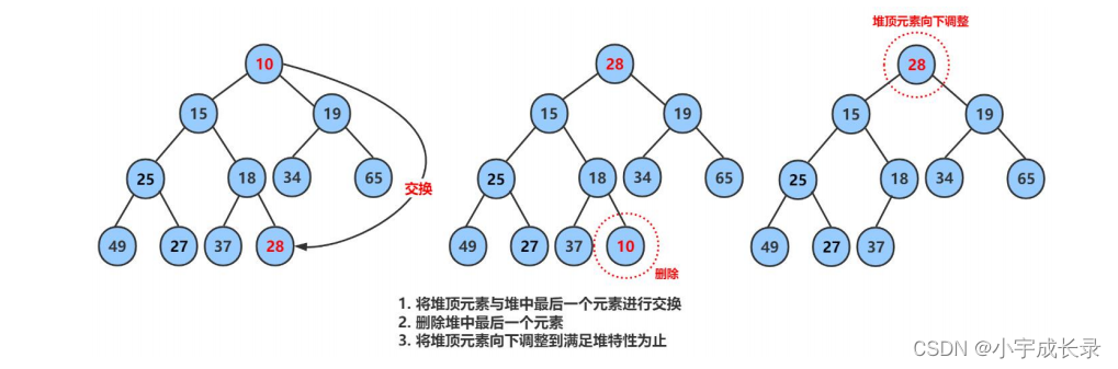 C++:stack、queue、priority,在这里插入图片描述,第12张