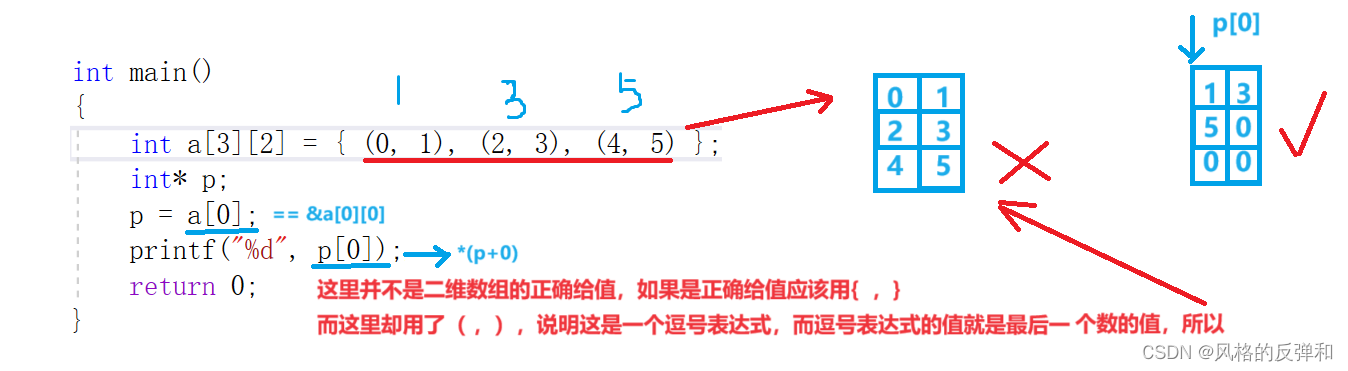 C语言天花板——指针（经典题目）,第4张