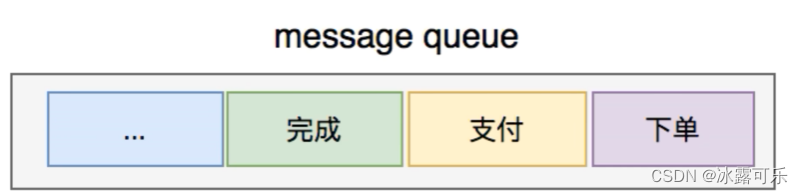 处理大数据的基础架构，OLTP和OLAP的区别，数据库与Hadoop、Spark、Hive和Flink大数据技术,在这里插入图片描述,第67张