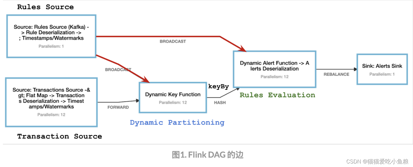 Flink Shuffle、Spark Shuffle、Mr Shuffle 对比,在这里插入图片描述,第1张