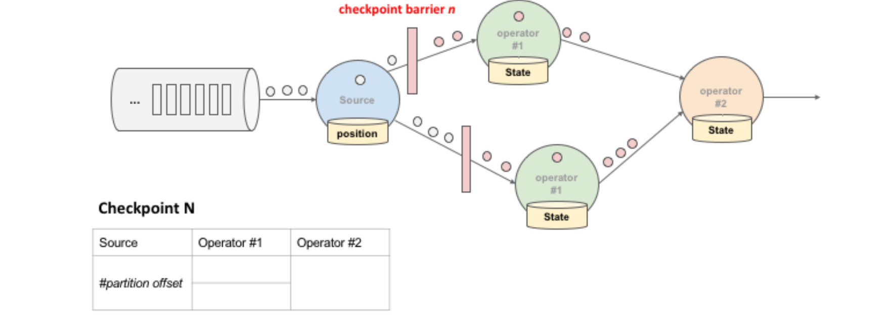 【Apache-Flink零基础入门】「入门到精通系列」手把手+零基础带你玩转大数据流式处理引擎Flink（特点和优势分析+事件与时间维度分析）,在这里插入图片描述,第5张