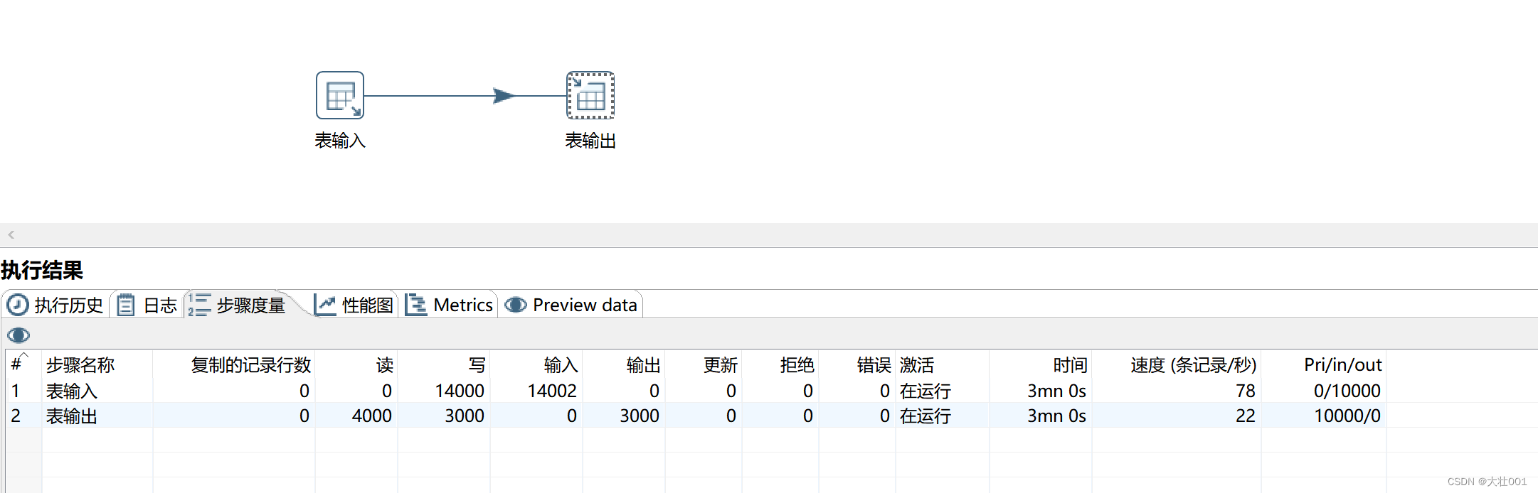 mysql 批量数据插入很慢（kettle 输入输出组件） 性能优化办法,在这里插入图片描述,第2张