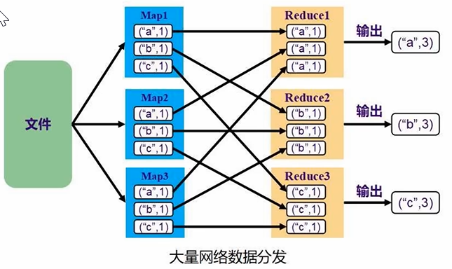 【1-3章】Spark编程基础(Python版),第22张