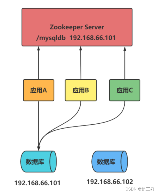 09-zookeeper,在这里插入图片描述,第19张