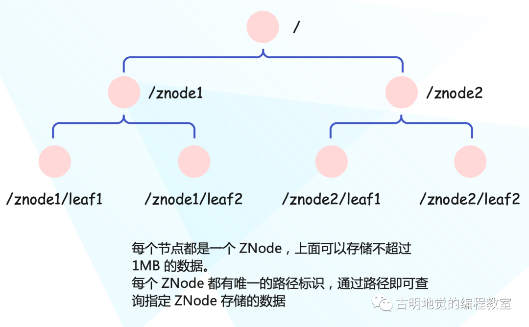 【大数据】分布式协调系统 Zookeeper,在这里插入图片描述,第2张