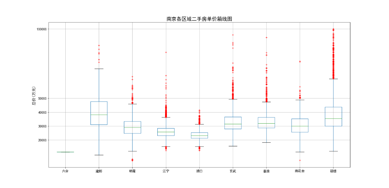 【毕业设计】 大数据二手房数据爬取与分析可视化 -python 数据分析 可视化,在这里插入图片描述,第5张