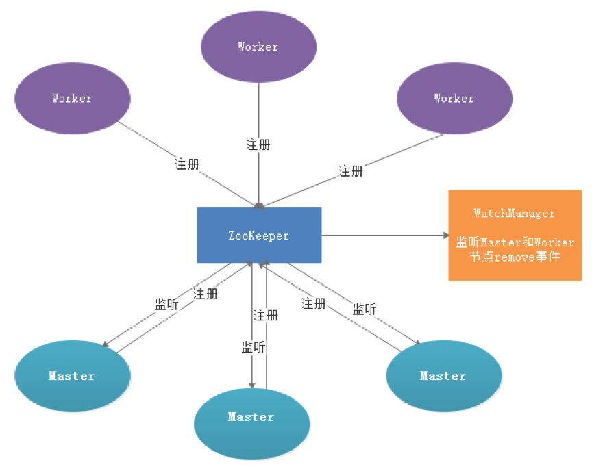 DolphinScheduler 3.1.4详细教程,DolphinScheduler容错设计,第7张