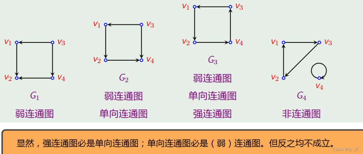 离散数学---期末复习知识点,第43张