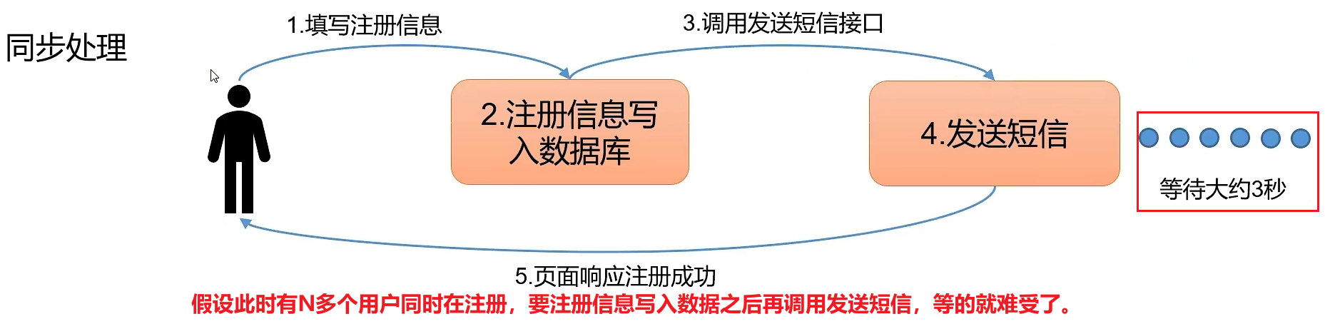 消息队列——kafka基础,image-20220405164817807,第13张