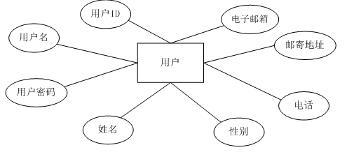 基于WEB的网上购物系统的设计与实现（附：源码 论文 sql文件）,第10张