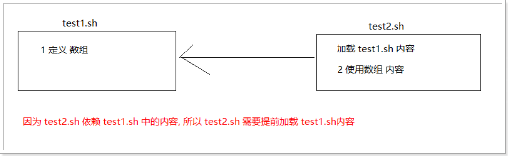 【愚公系列】2023年11月 大数据教学课程 005-Linux的Shell编程,在这里插入图片描述,第4张