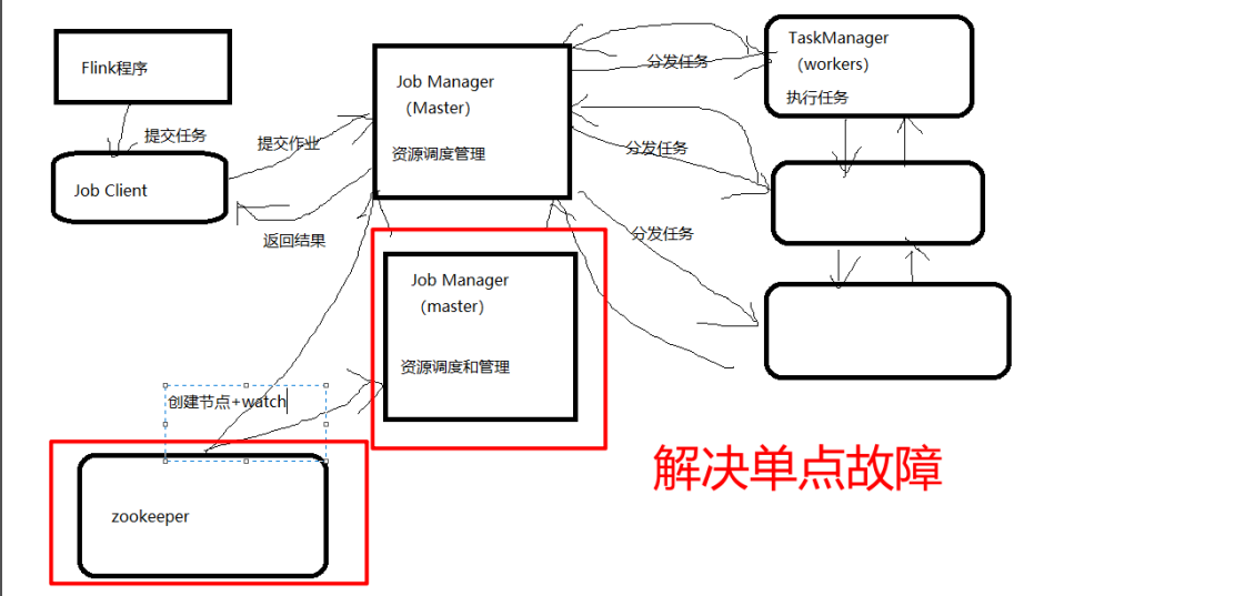 Flink高手之路2-Flink集群的搭建,image-20230318162339591,第104张