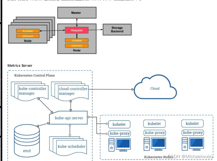 rancher和k8s接口地址，Kubernetes监控体系，cAdvisor和kube-state-metrics 与 metrics-server,第1张