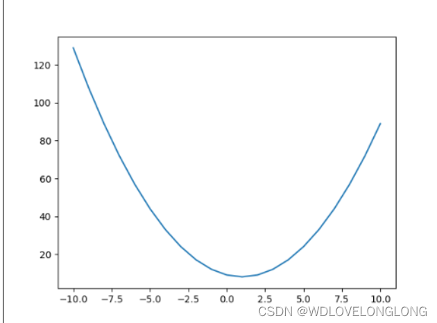 python——matplotlib的用法详解,第1张