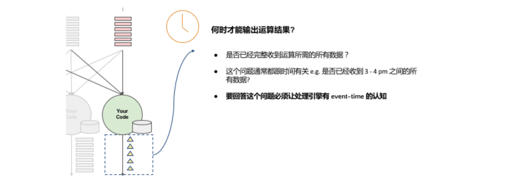 【Apache-Flink零基础入门】「入门到精通系列」手把手+零基础带你玩转大数据流式处理引擎Flink（特点和优势分析+事件与时间维度分析）,在这里插入图片描述,第13张