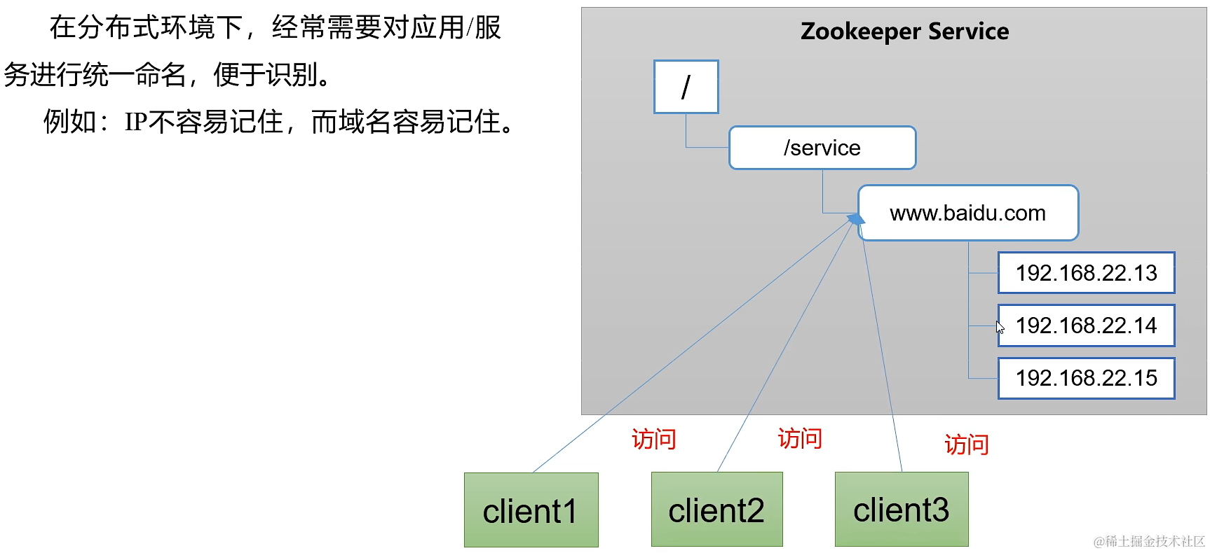 Zookeeper 复习知识点（更新中）,第2张