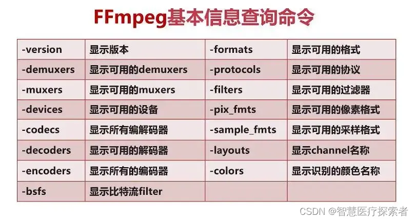 使用ffmpeg调整视频中音频采样率及声道,第3张