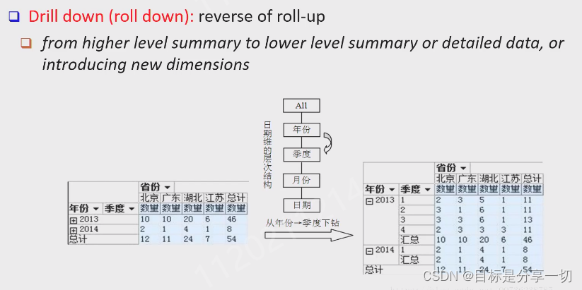 数据仓库与数据挖掘c1-c4基础知识,第51张