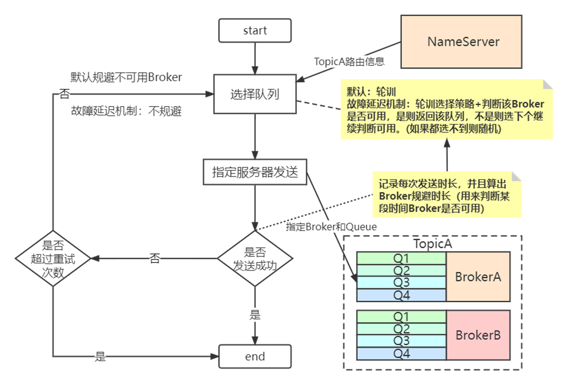 RocketMQ源码分析,image.png,第106张