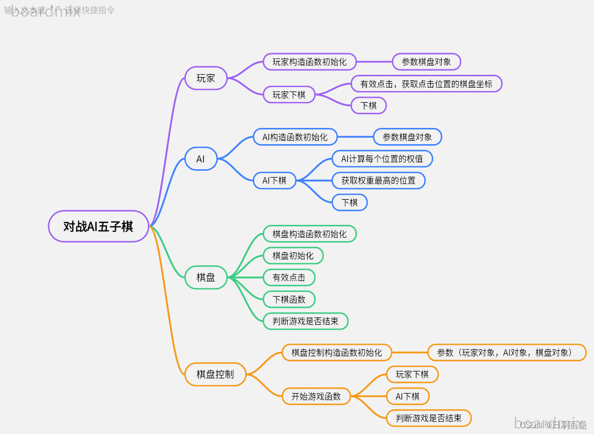 C++ 实现对战AI五子棋,第4张